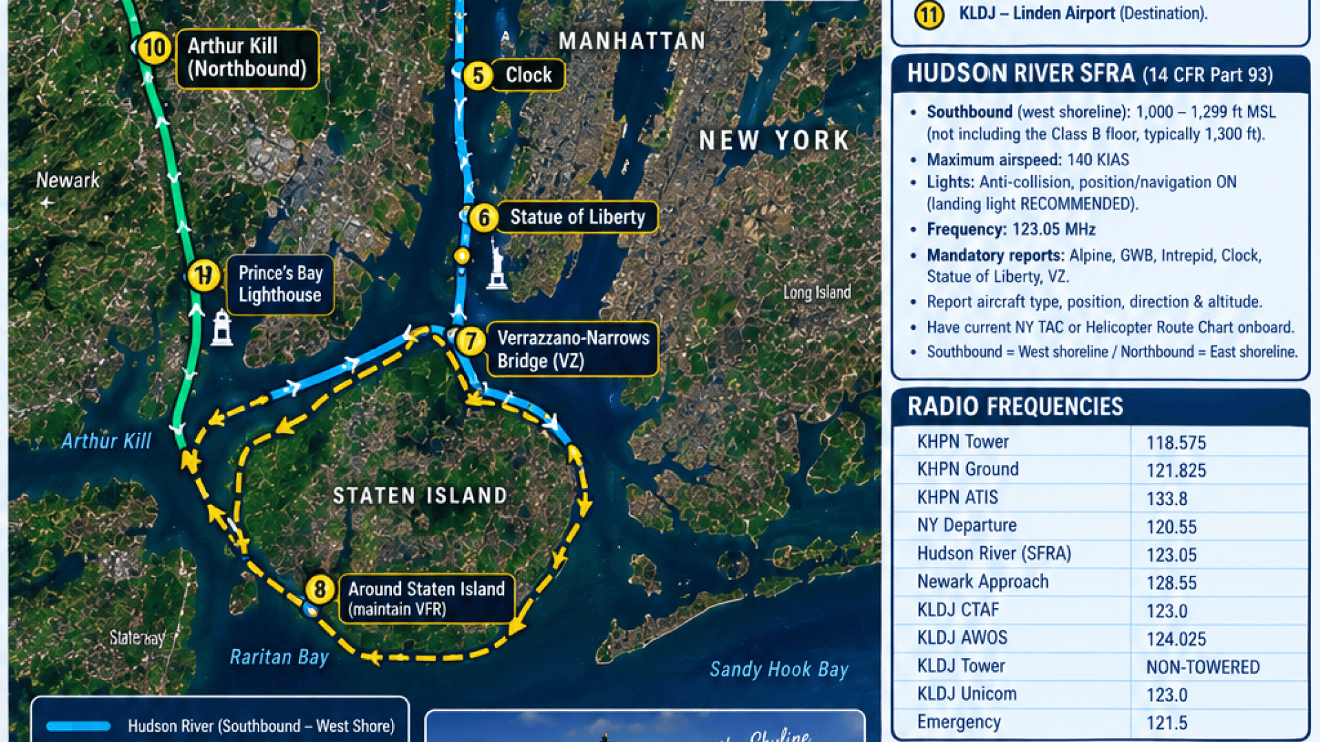 NYC VFR ADVENTURE!